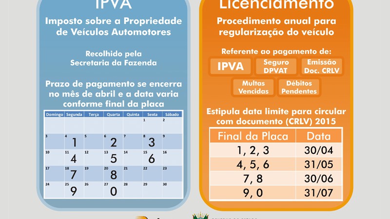Prazo para circular com documento 2015 varia conforme a placa do veículo