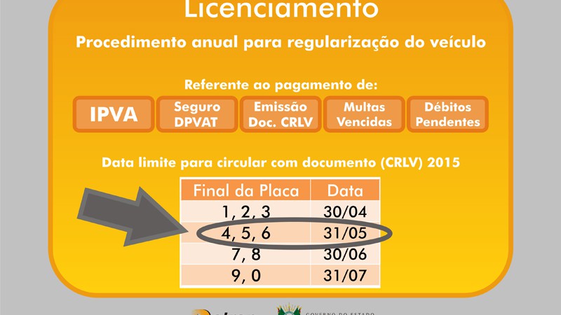 Embora o prazo para o pagamento do IPVA já tenha vencido no final de abril para todos os veículos, a validade do licenciamento 2015 varia conforme o número final da placa.