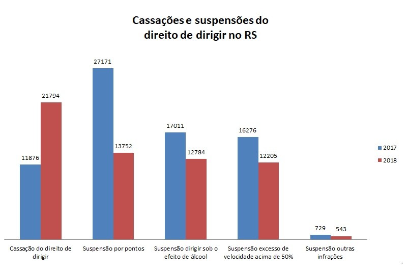 Cassações e suspensões no RS