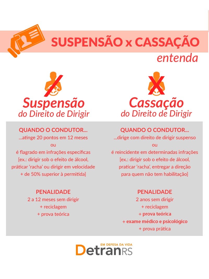 suspensão x cassação