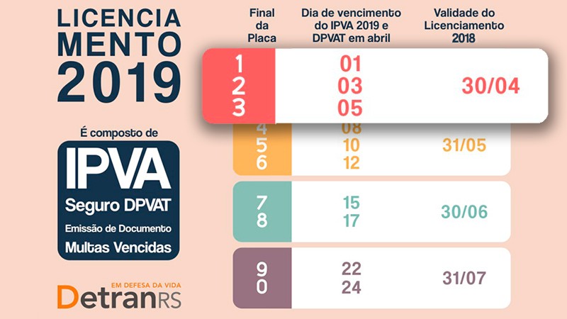 IPVA2019 ABRIL
