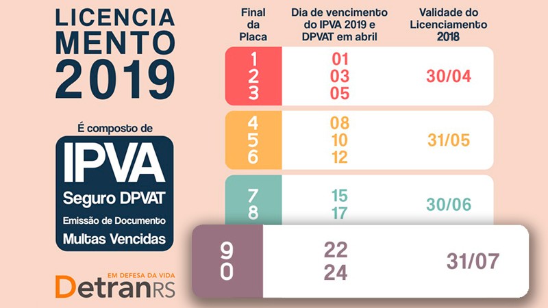 Card ilustrativo com datas de vencimento do calendário de IPVA e de Licenciamento de veículos do RS para 20189