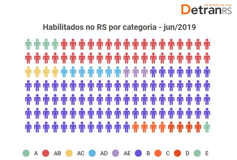 Condutores habilitados por categoria - jun/2019