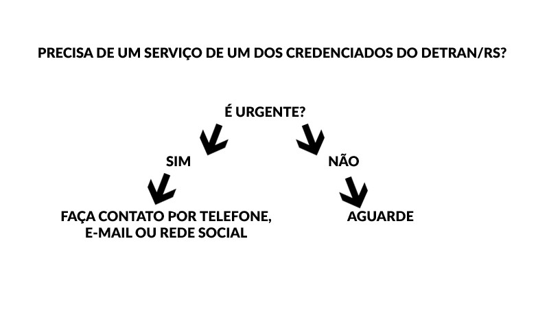 contato