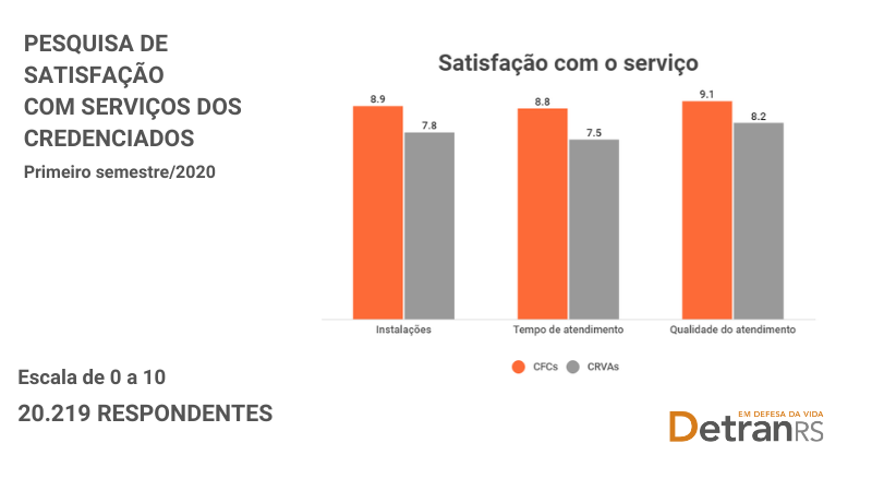 PESQUISA DE SATISFAÇÃO DOS SERVIÇOS DOS CREDENCIADOS