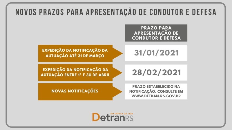 Fazendo o trânsito legal - Apresentação