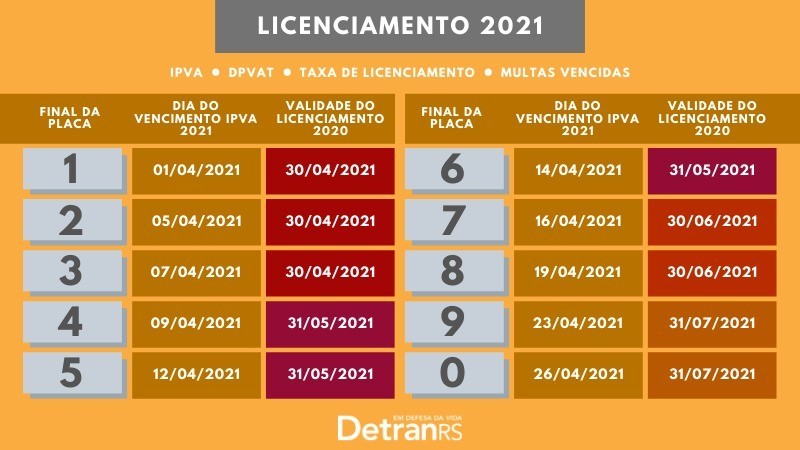 Calendário de licenciamento 2021