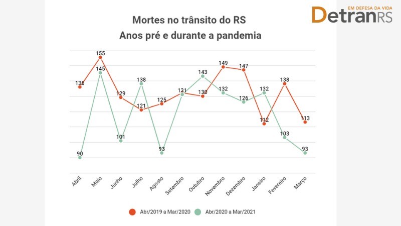 Pré e durante pandemia
