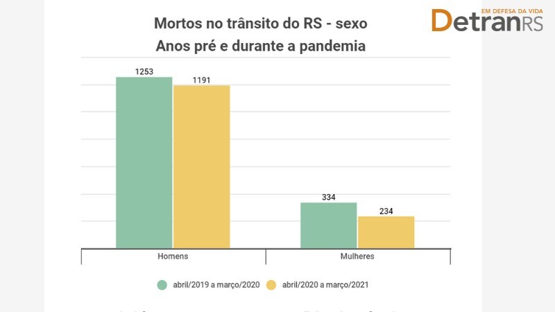 Sexo