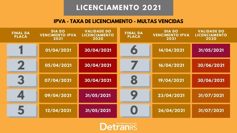 Calendário de licenciamento 2021