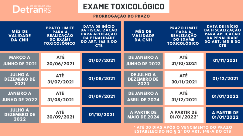 exametoxicologico