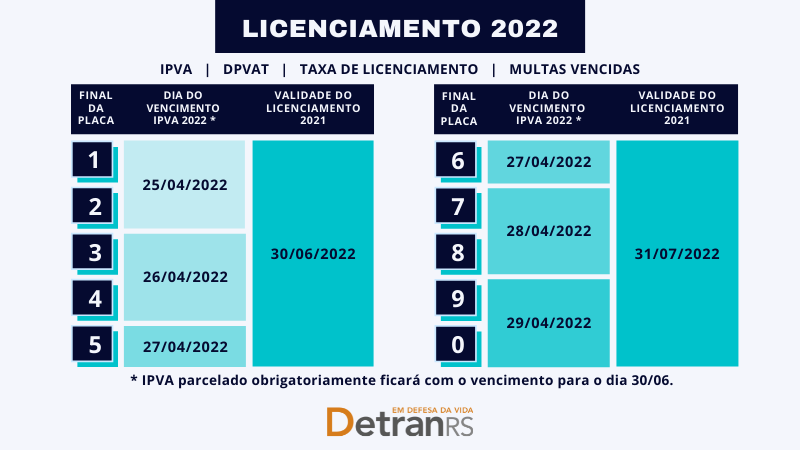 Licenciamento de moto: como consultar e pagar de forma prática?