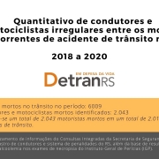 Quantitativo de condutores e motociclistas irregulares entre os mortos decorrentes de acidente de trânsito no RS