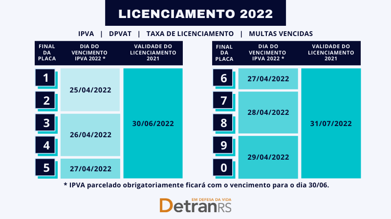 Tabela com datas de vencimento do licenciamento de veículos em 2022