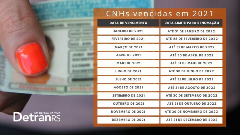 Foto ao fundo trás mão feminina segurando uma CNH. Em primeiro plano, tabela com datas de vencimento das CNHs vencidas em 2021