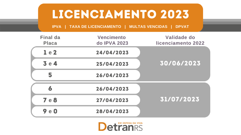 Tabela com o vencimento do IPVA e licenciamento 2023