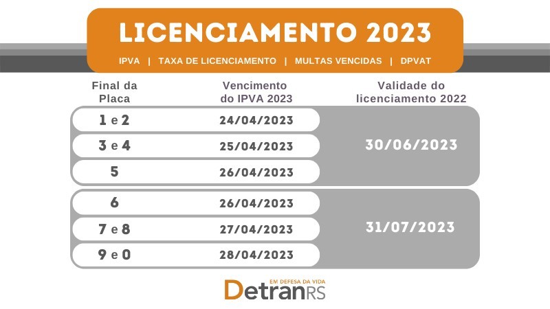 Card horizontal colorido traz tabela do licenciamento de veículos 2023